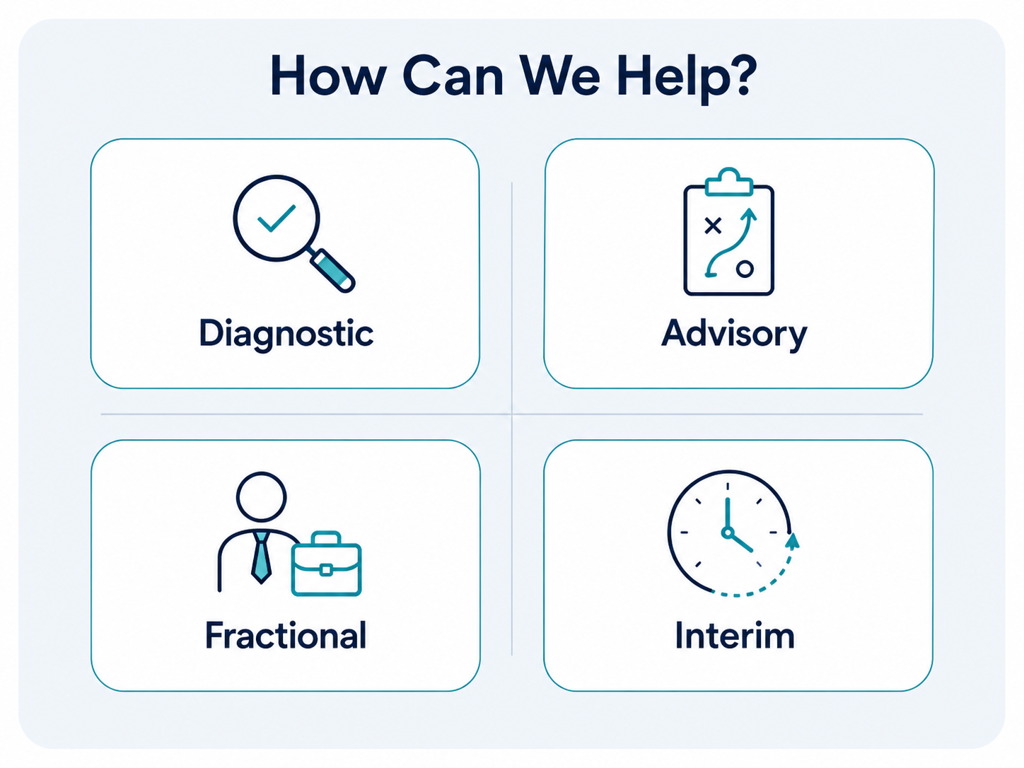 How Can We Help? quadrant showing Diagnostic, Advisory, Fractional, and Interim support